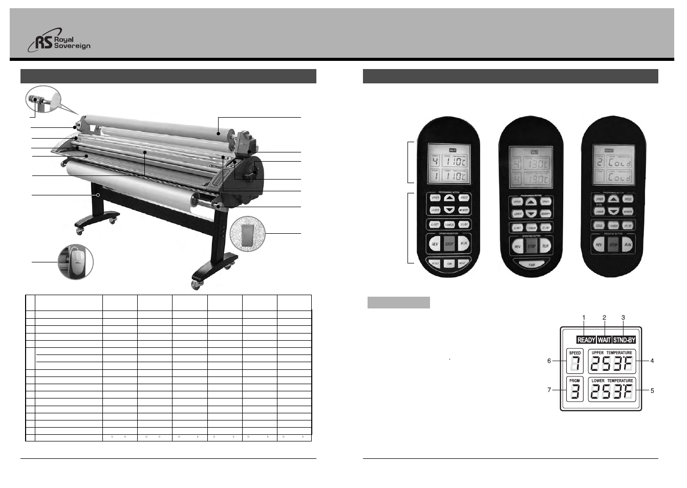 Rss, rsr, rsh series, Product identification 6. control panel | Royal Sovereign RSH-1650 User Manual | Page 4 / 10