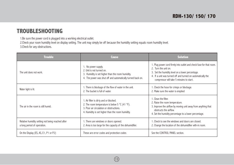 Troubleshooting | Royal Sovereign RDH-130 User Manual | Page 13 / 48