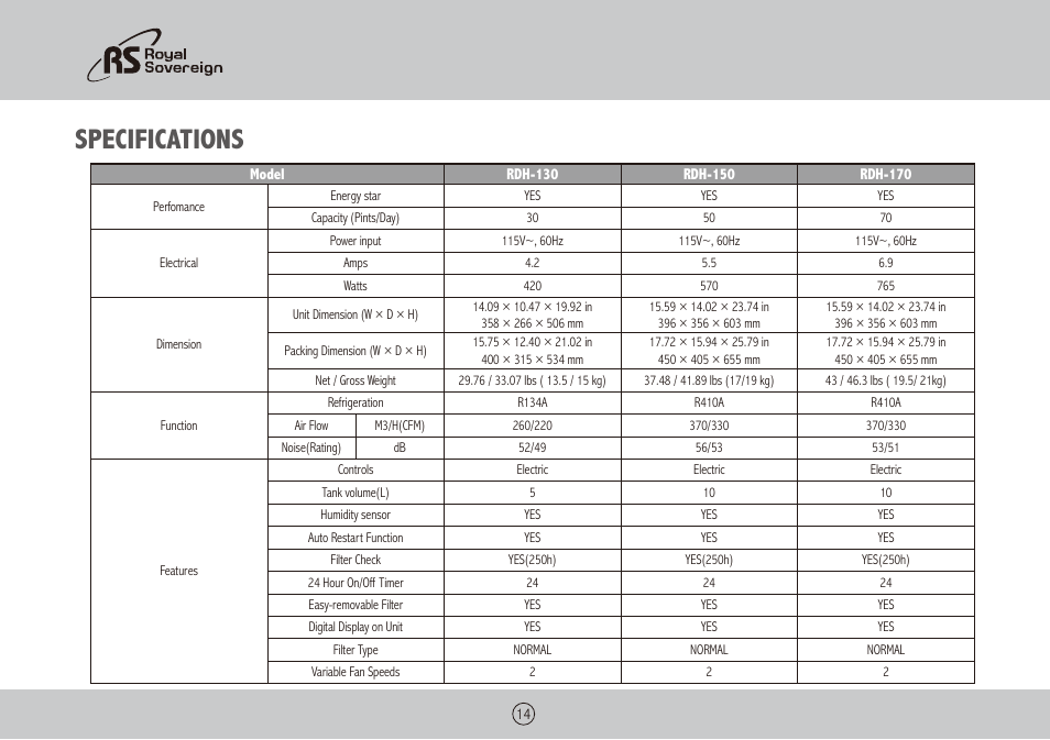 Specifications | Royal Sovereign RDH-130 User Manual | Page 14 / 48