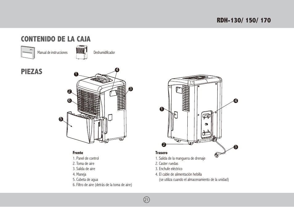 Royal Sovereign RDH-130 User Manual | Page 21 / 48