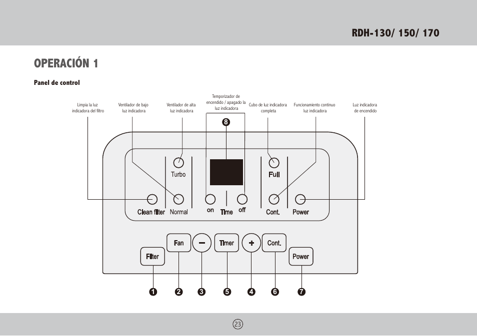 Operación 1 | Royal Sovereign RDH-130 User Manual | Page 23 / 48