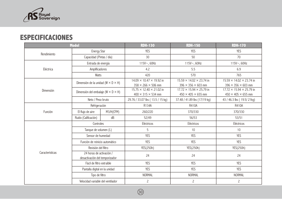 Especificaciones | Royal Sovereign RDH-130 User Manual | Page 30 / 48