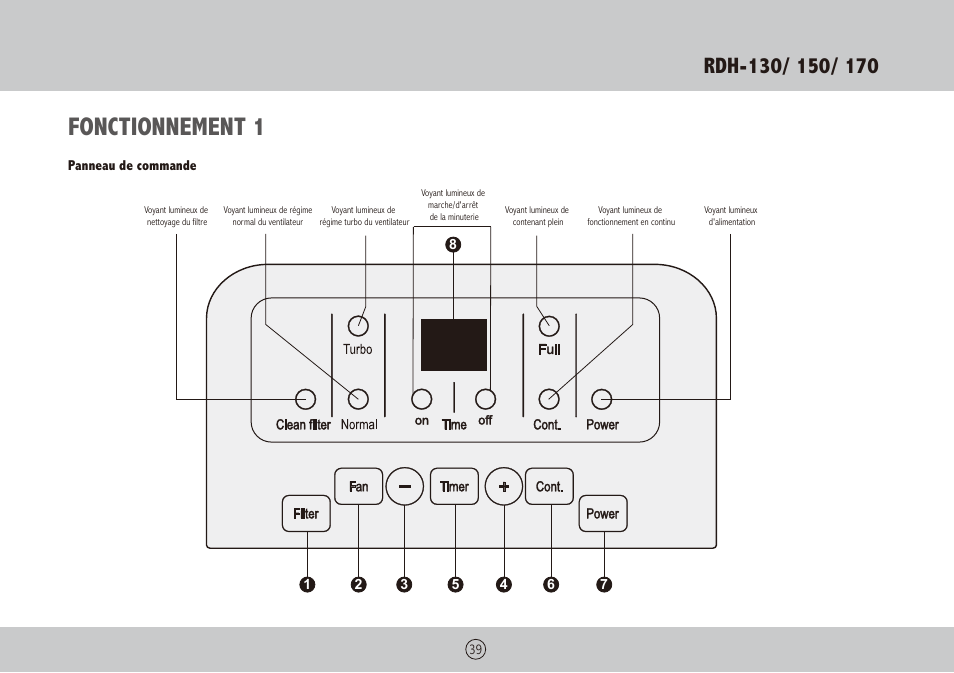 Fonctionnement 1 | Royal Sovereign RDH-130 User Manual | Page 39 / 48