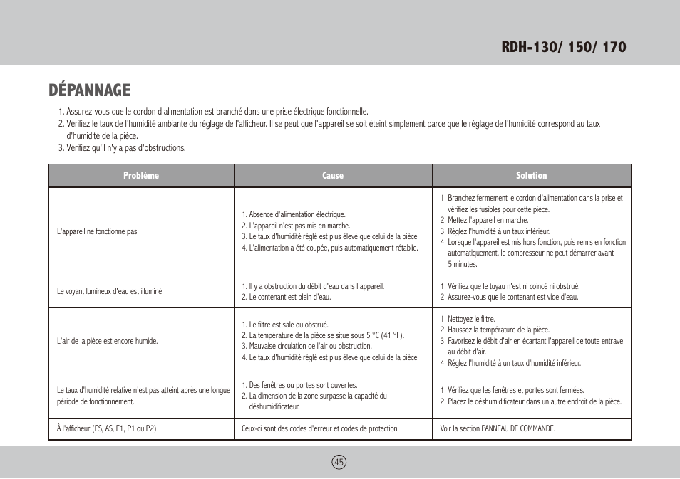 Dépannage | Royal Sovereign RDH-130 User Manual | Page 45 / 48