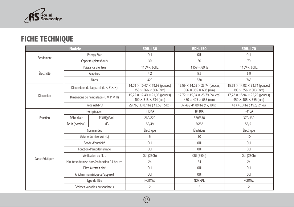 Fiche technique | Royal Sovereign RDH-130 User Manual | Page 46 / 48