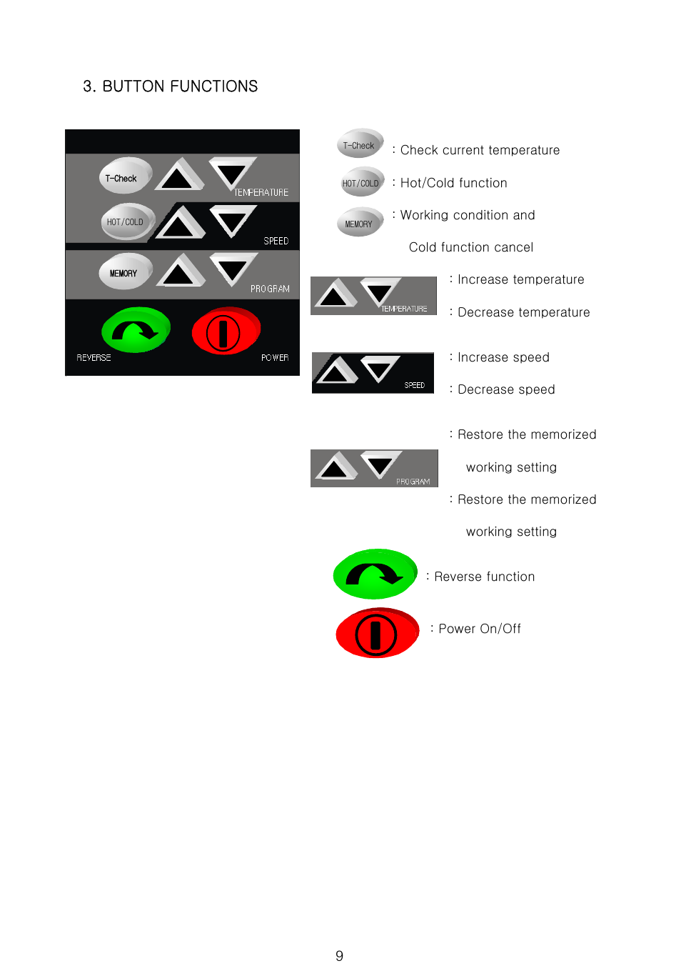 Button functions | Royal Sovereign 900N 1 User Manual | Page 9 / 18