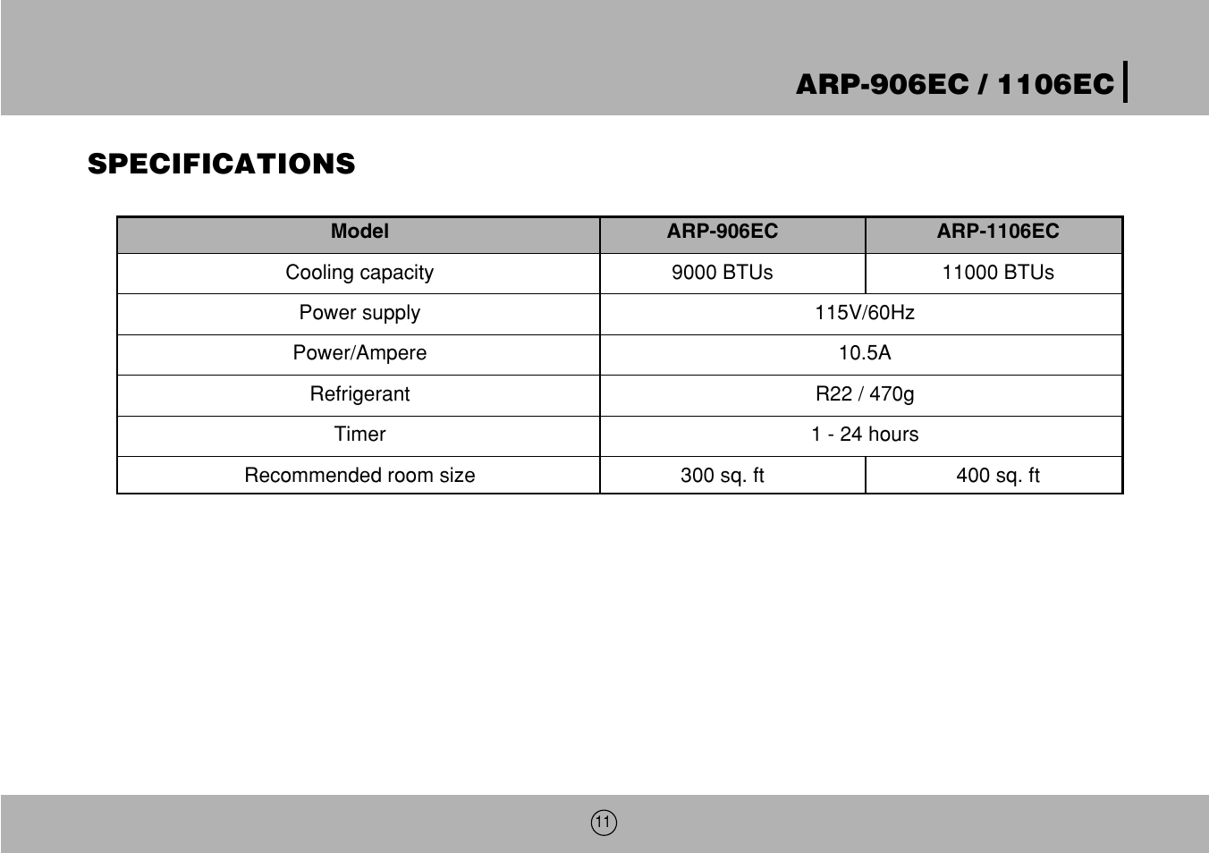 Royal Sovereign ARP-906EC User Manual | Page 11 / 24