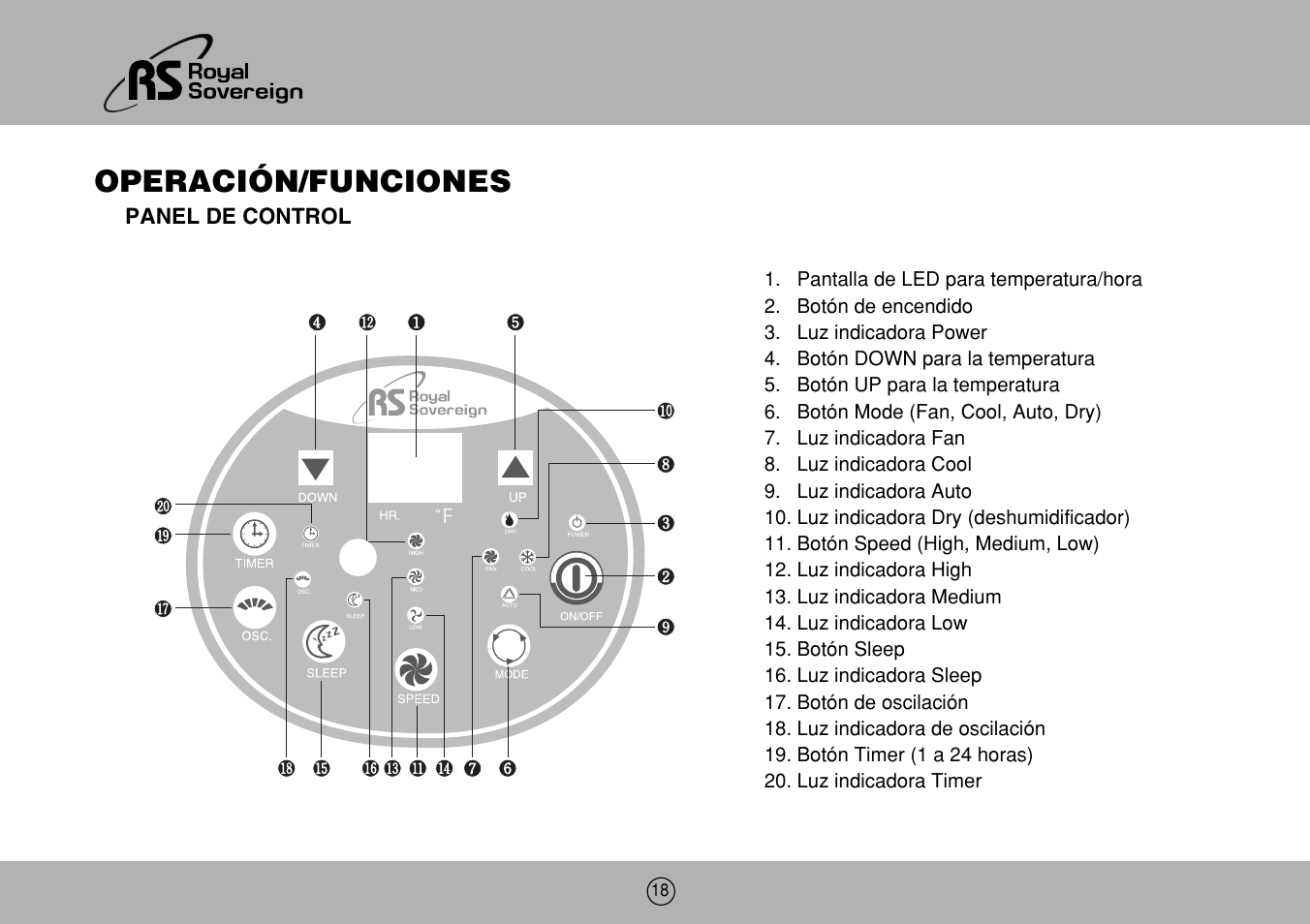 Operación/funciones | Royal Sovereign ARP-906EC User Manual | Page 18 / 24