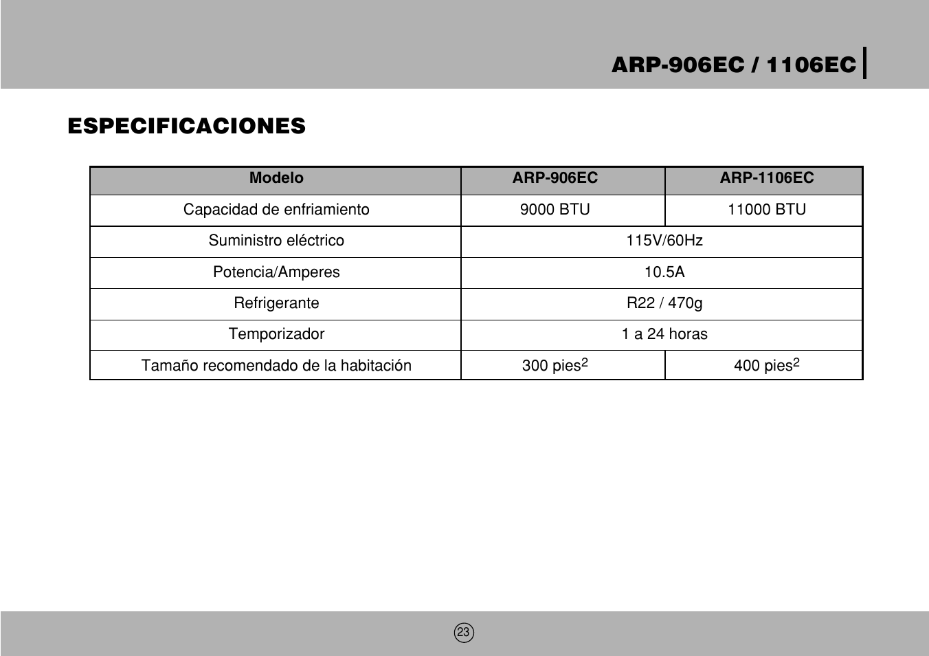 Especificaciones | Royal Sovereign ARP-906EC User Manual | Page 23 / 24