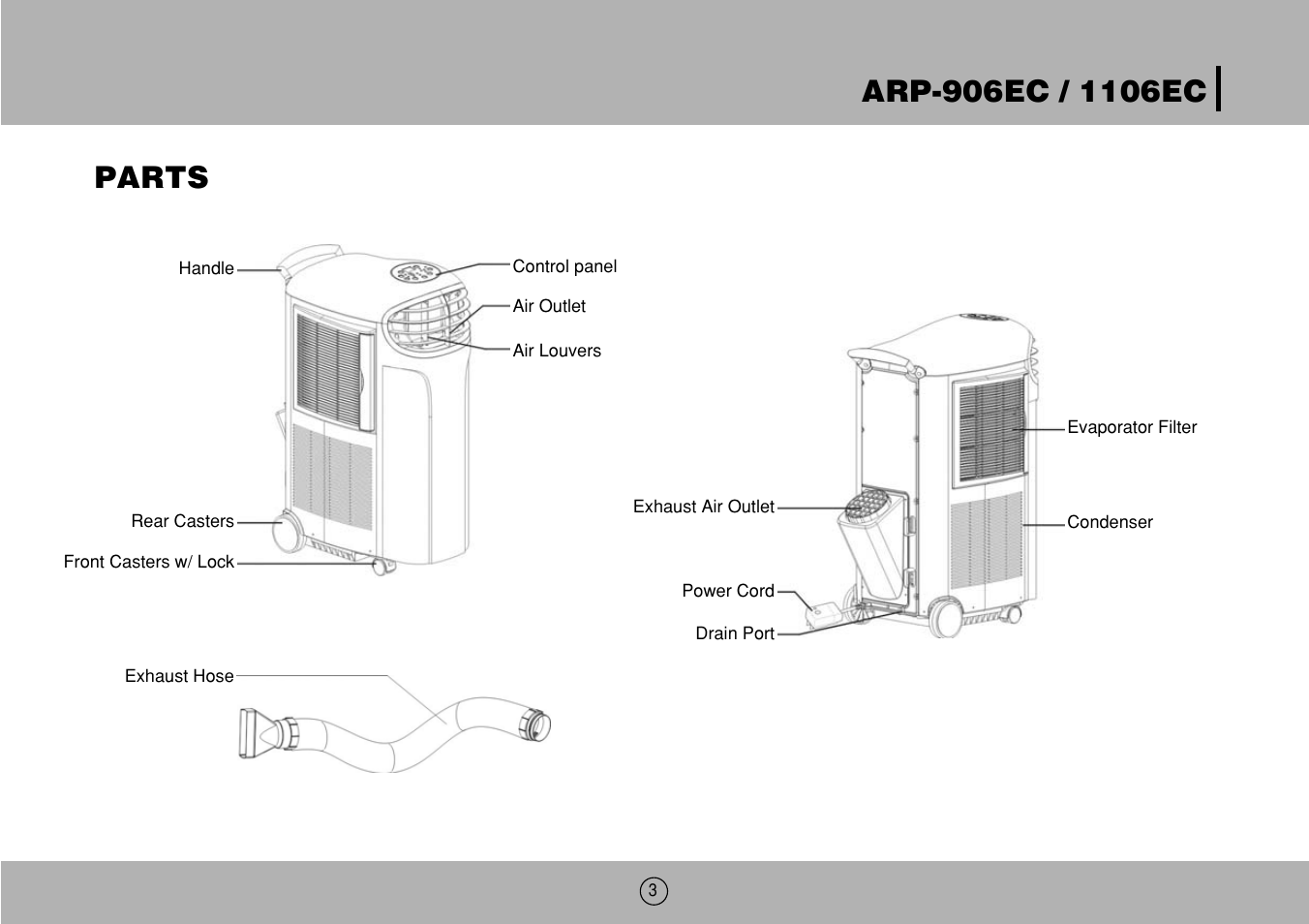 Royal Sovereign ARP-906EC User Manual | Page 3 / 24