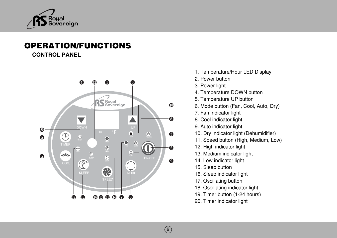 Operation/functions | Royal Sovereign ARP-906EC User Manual | Page 6 / 24