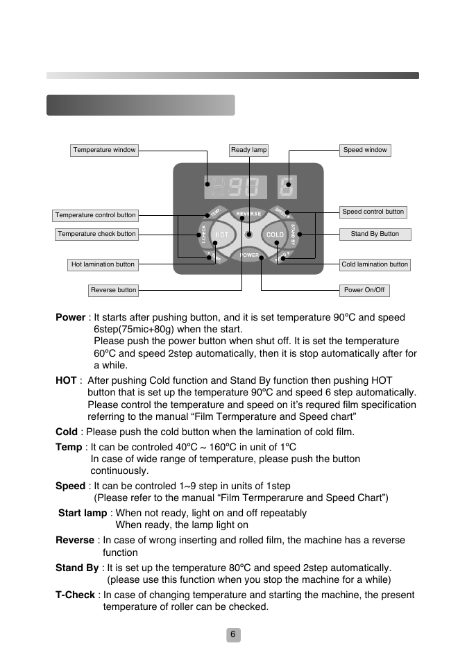 Rhd-2201, Detail for the operation panel | Royal Sovereign RHD-2201 User Manual | Page 6 / 12