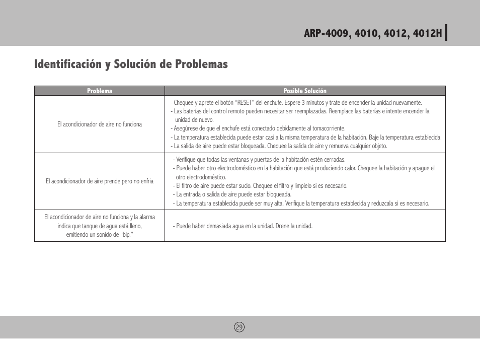 Identificación y solución de problemas | Royal Sovereign ARP-4009 User Manual | Page 29 / 48