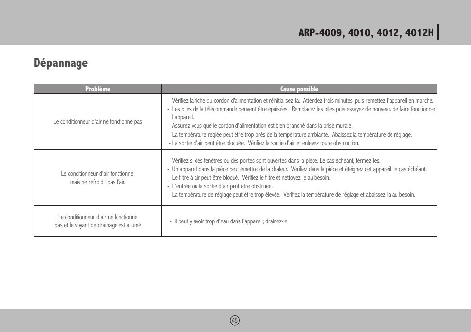 Dépannage | Royal Sovereign ARP-4009 User Manual | Page 45 / 48