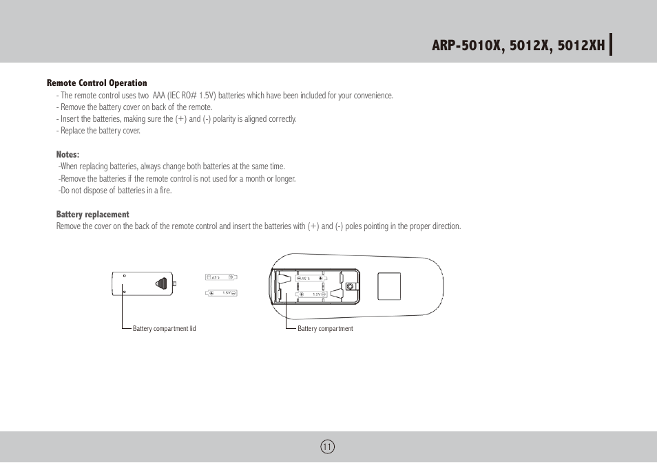 Royal Sovereign ARP-5010X User Manual | Page 11 / 32