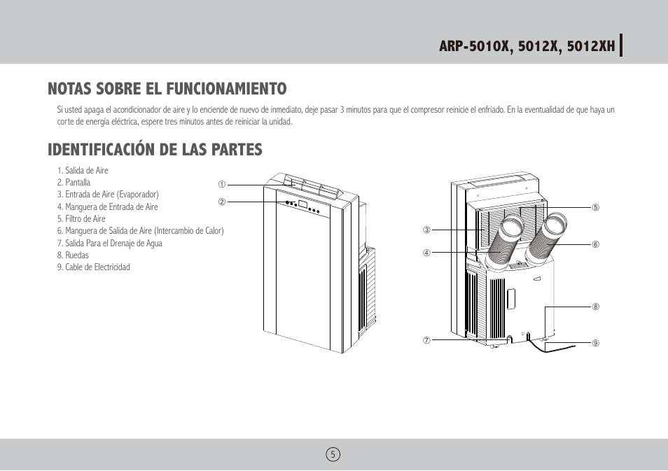 Notas sobre el funcionamiento, Identificación de las partes | Royal Sovereign ARP-5010X User Manual | Page 21 / 32