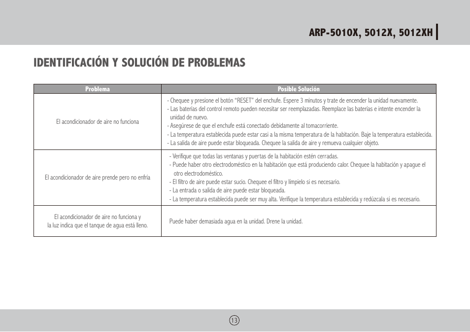 Identificación y solución de problemas | Royal Sovereign ARP-5010X User Manual | Page 29 / 32