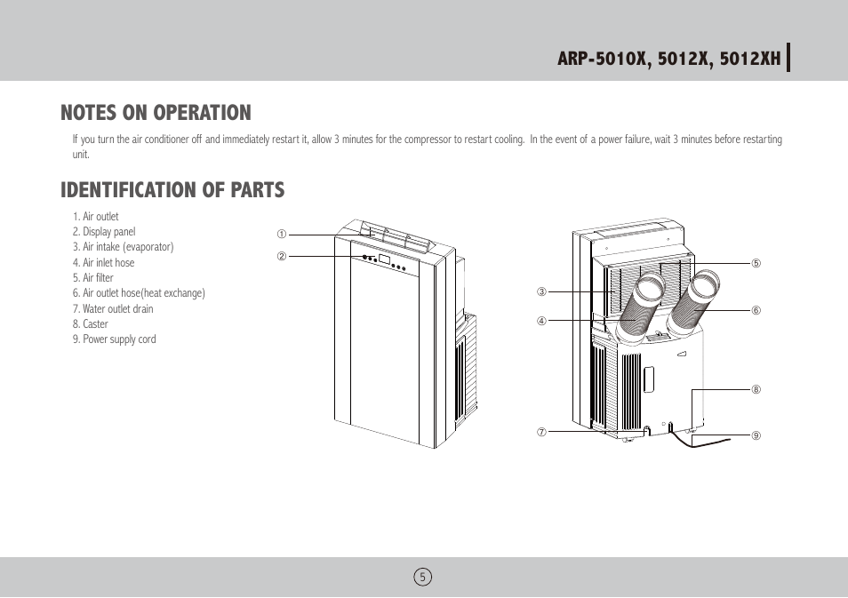 Identification of parts | Royal Sovereign ARP-5010X User Manual | Page 5 / 32