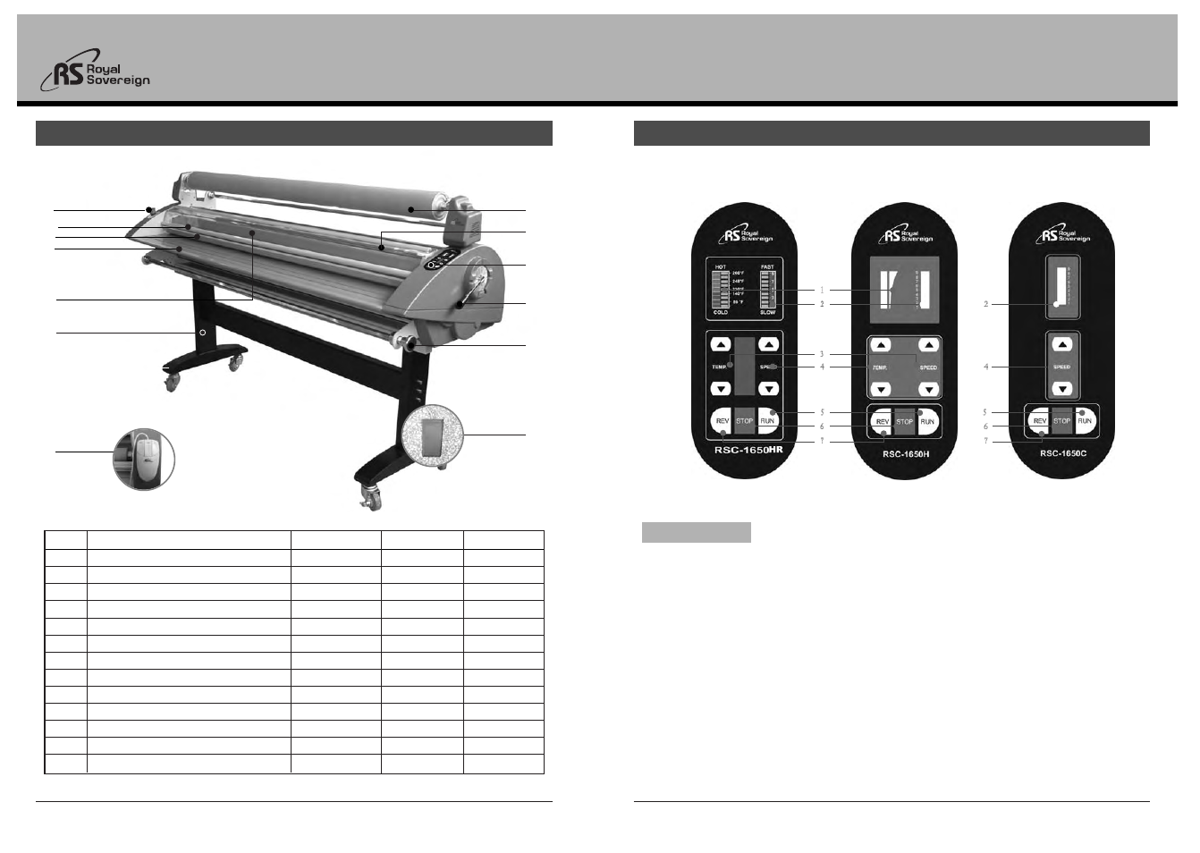 Royal Sovereign RSC-1650 User Manual | Page 4 / 10