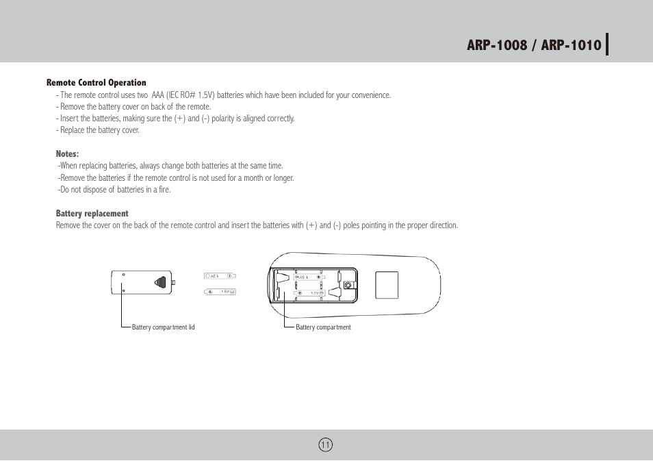 Royal Sovereign ARP-1010 User Manual | Page 11 / 32