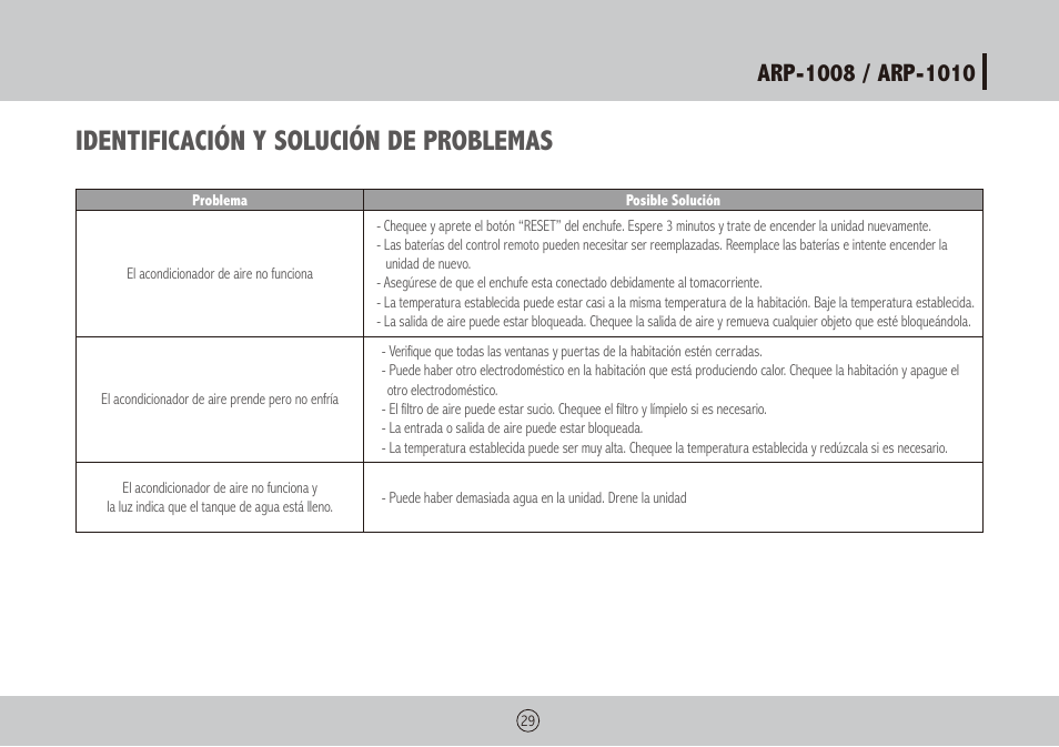 Identificación y solución de problemas | Royal Sovereign ARP-1010 User Manual | Page 29 / 32