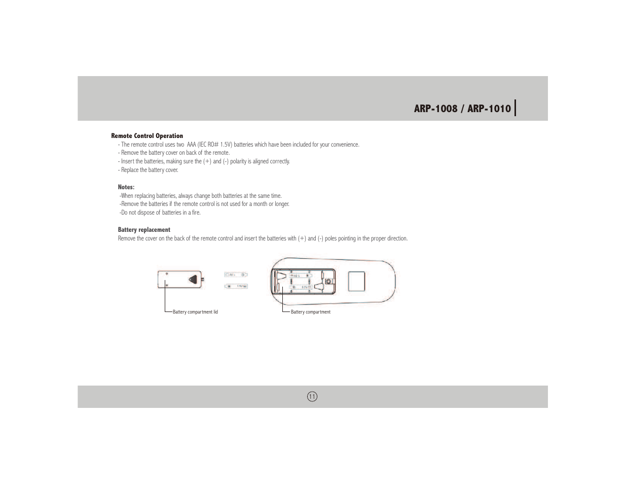 Royal Sovereign NOTHING ARP-1010 User Manual | Page 11 / 32