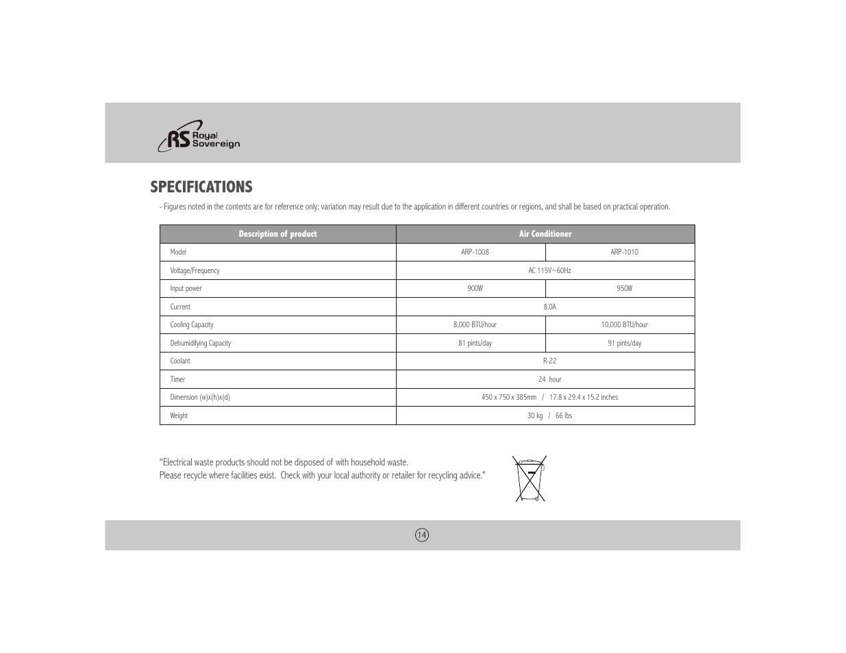 Specifications | Royal Sovereign NOTHING ARP-1010 User Manual | Page 14 / 32