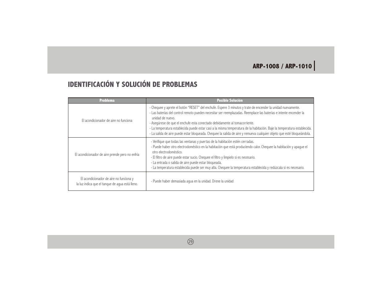 Identificación y solución de problemas | Royal Sovereign NOTHING ARP-1010 User Manual | Page 29 / 32