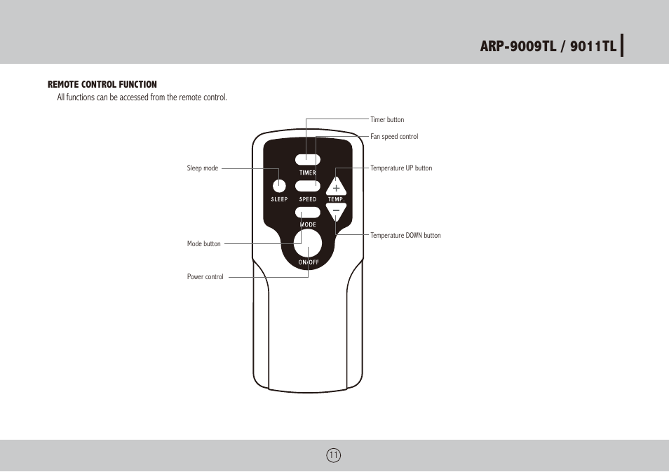 Royal Sovereign ARP-9009TL User Manual | Page 11 / 48