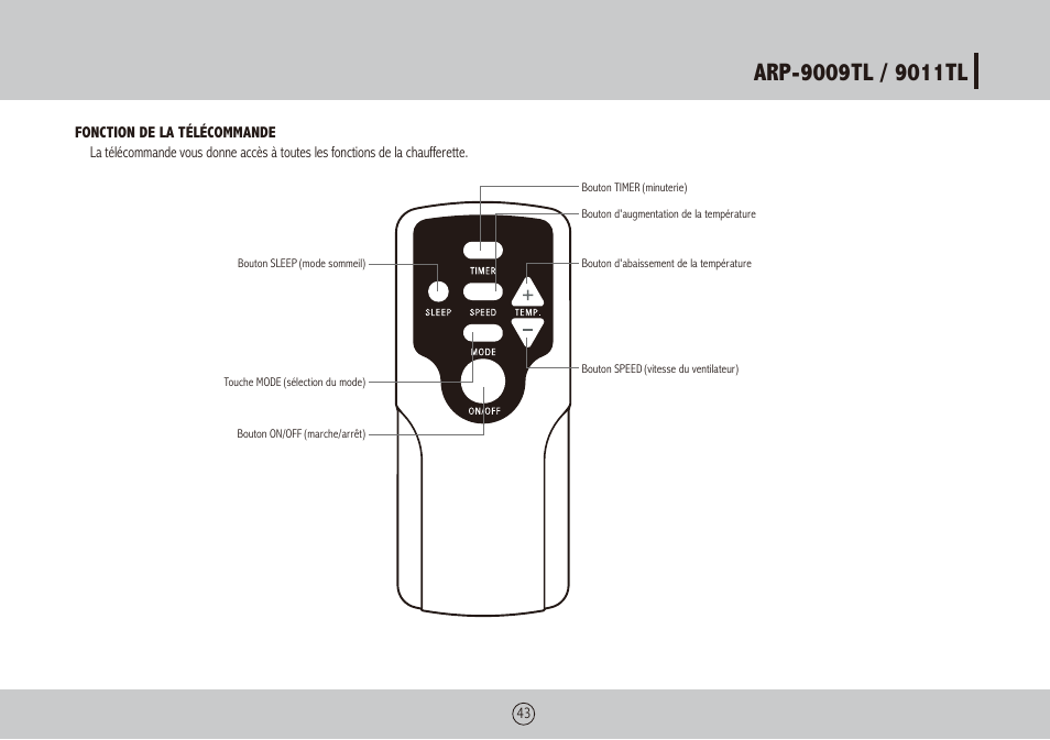 Royal Sovereign ARP-9009TL User Manual | Page 43 / 48