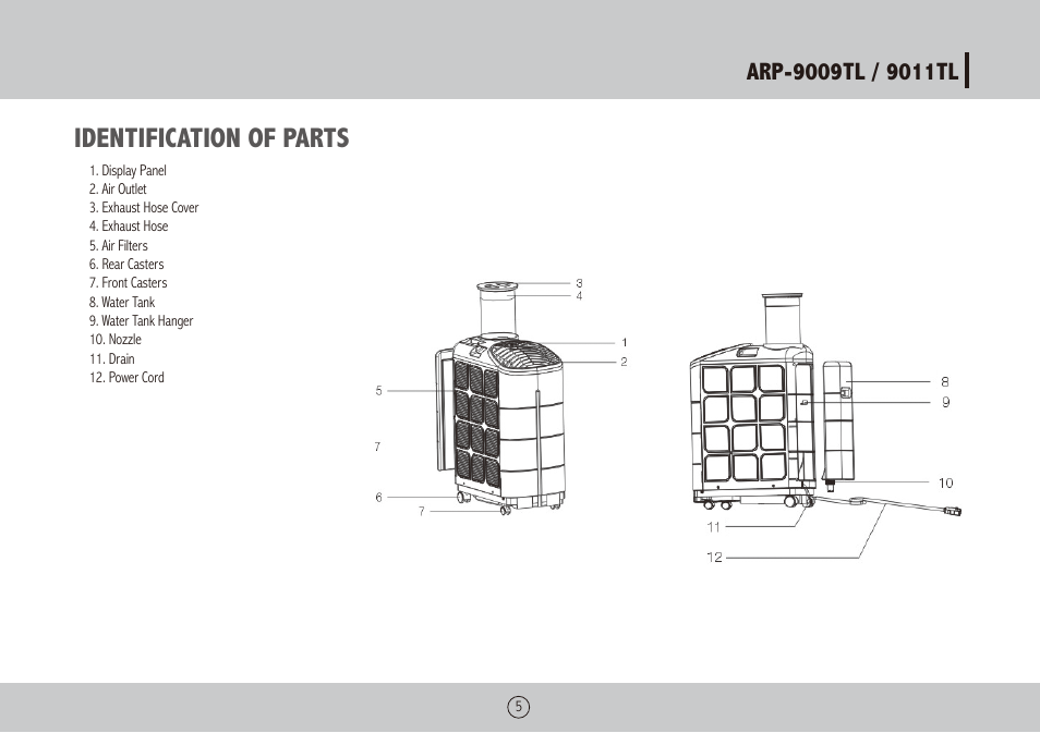 Identification of parts | Royal Sovereign ARP-9009TL User Manual | Page 5 / 48