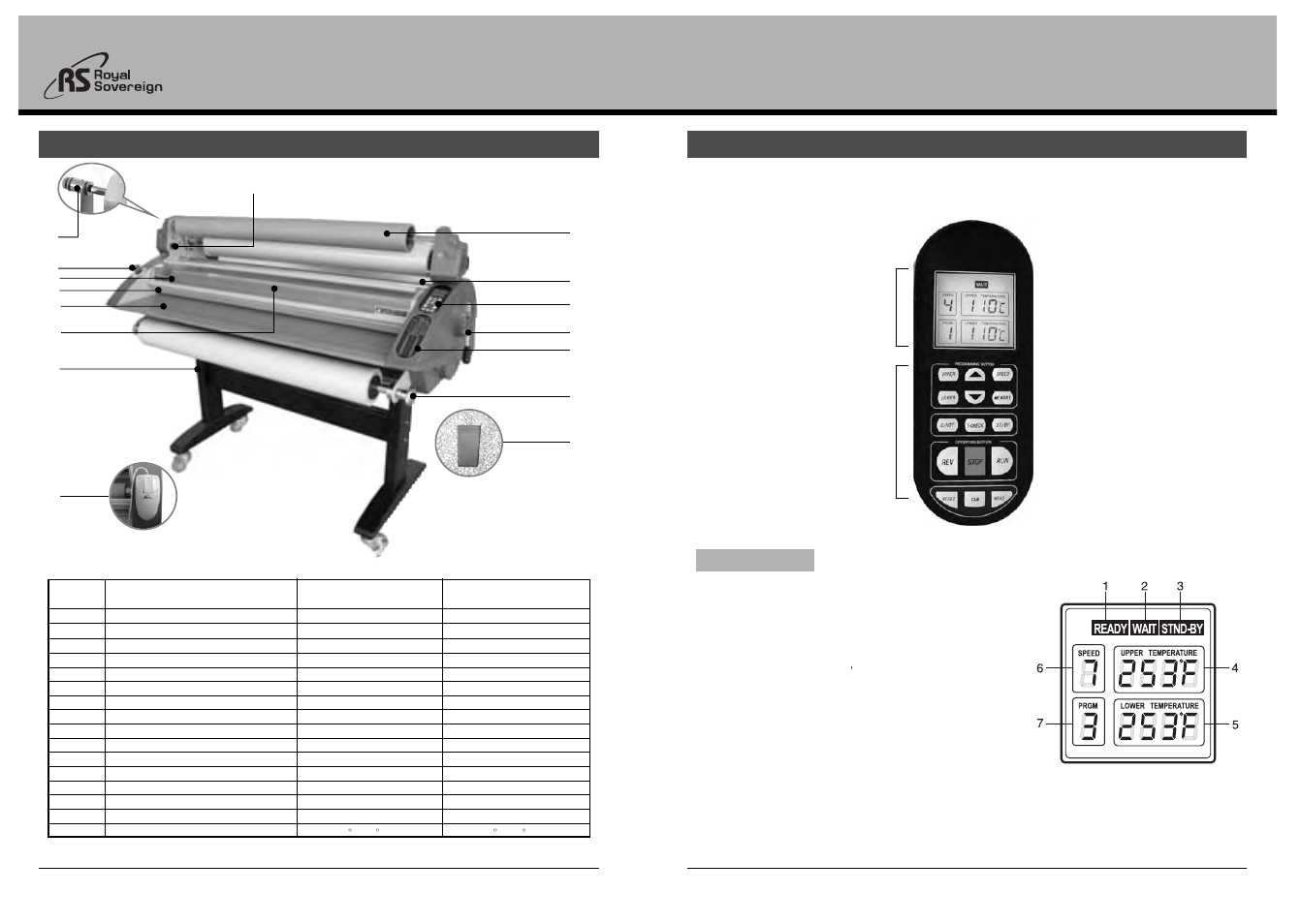 Product identification 6. control panel, 3@ s5 .y | Royal Sovereign RSH-1151 User Manual | Page 4 / 10