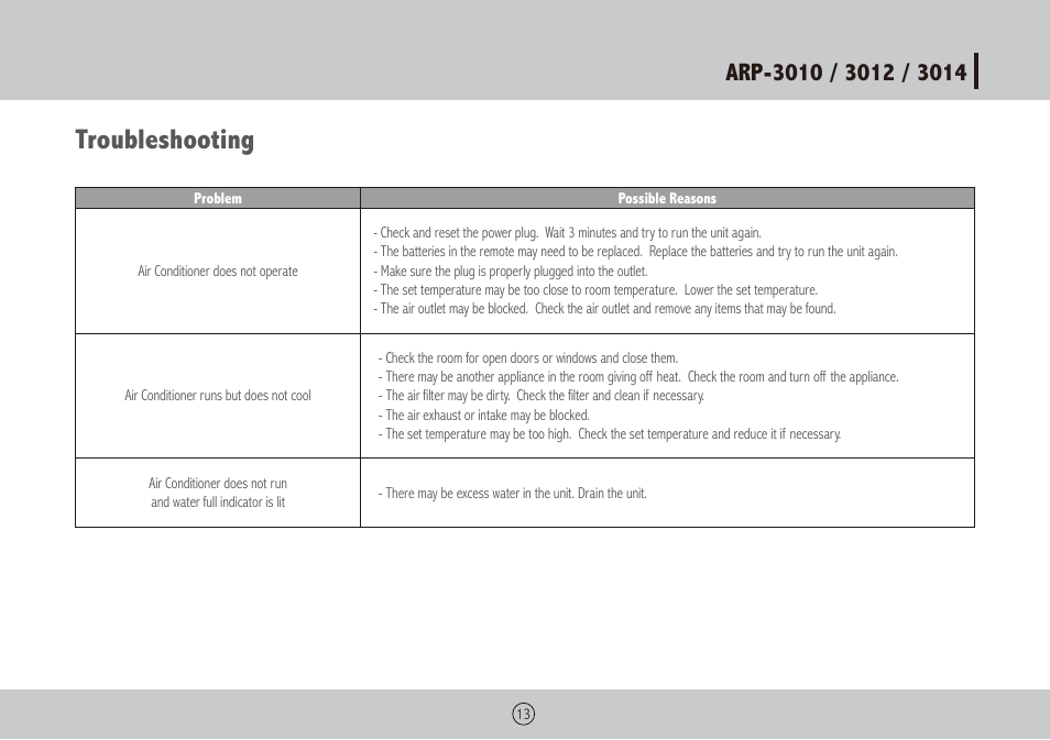 Troubleshooting | Royal Sovereign ARP-3010 User Manual | Page 13 / 32