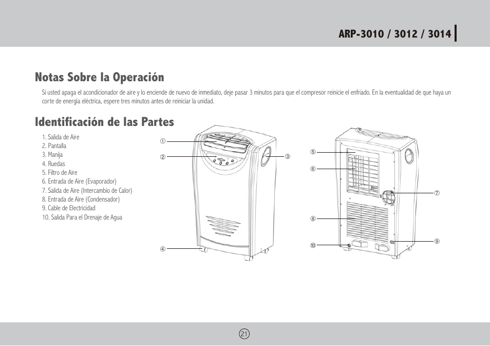 Notas sobre la operación, Identificación de las partes | Royal Sovereign ARP-3010 User Manual | Page 21 / 32