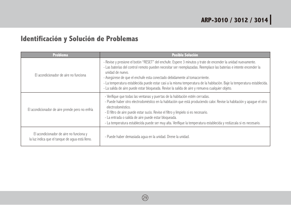 Identificación y solución de problemas | Royal Sovereign ARP-3010 User Manual | Page 29 / 32