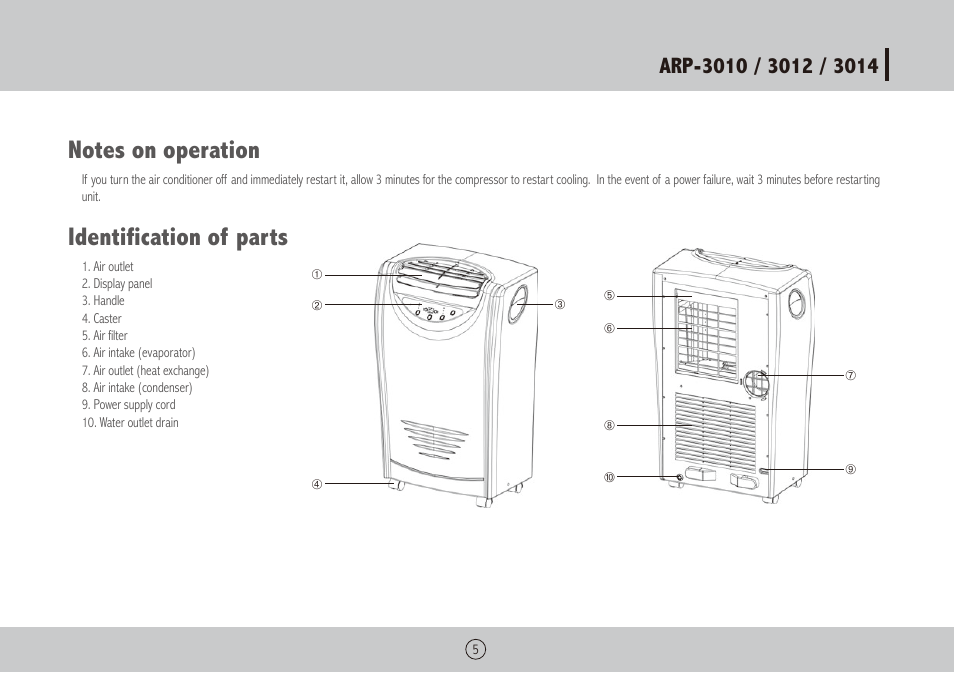 Identification of parts | Royal Sovereign ARP-3010 User Manual | Page 5 / 32