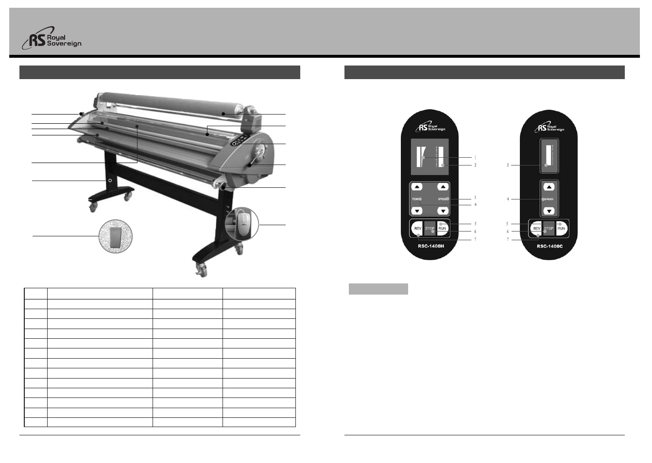 Royal Sovereign RSC-1400H User Manual | Page 4 / 10