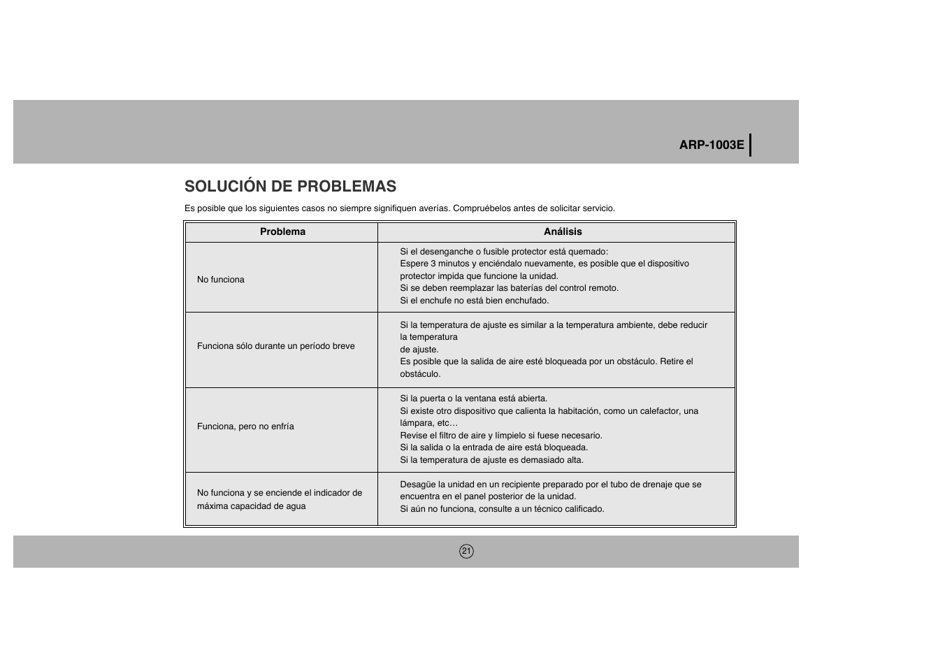 Solución de problemas | Royal Sovereign ARP-1003E User Manual | Page 21 / 24