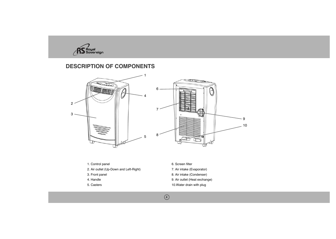 Description of components | Royal Sovereign ARP-1003E User Manual | Page 4 / 24