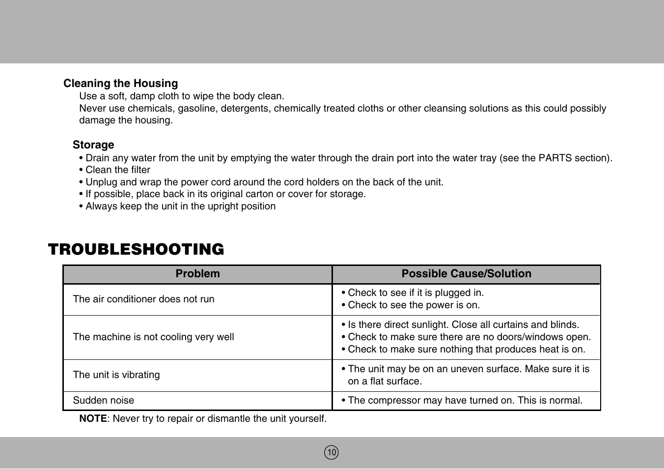 Troubleshooting | Royal Sovereign ARP-904EC User Manual | Page 10 / 24