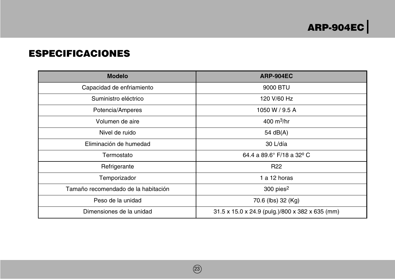 Arp-904ec especificaciones | Royal Sovereign ARP-904EC User Manual | Page 23 / 24