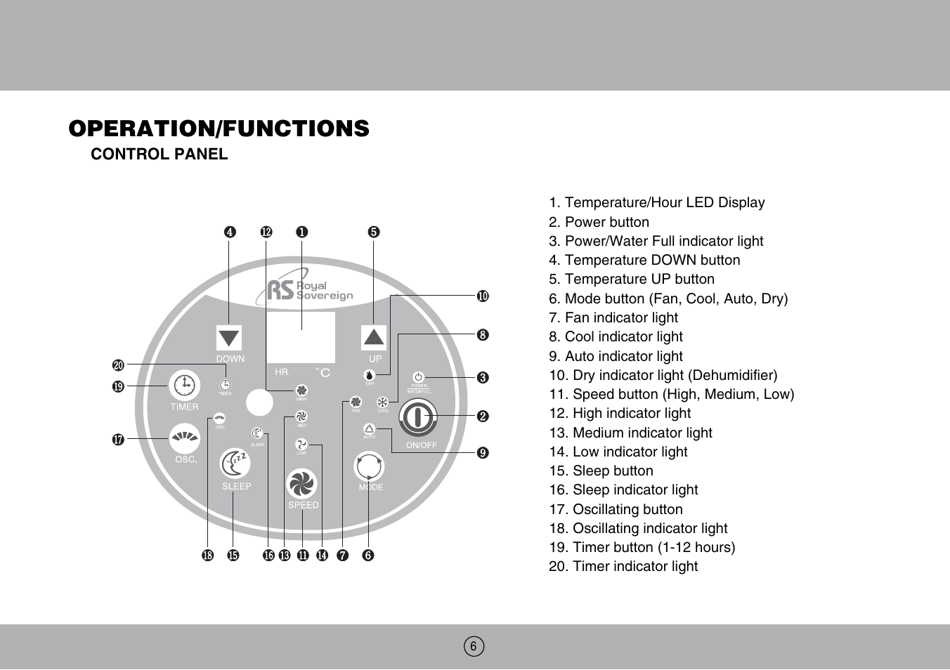Operation/functions | Royal Sovereign ARP-904EC User Manual | Page 6 / 24