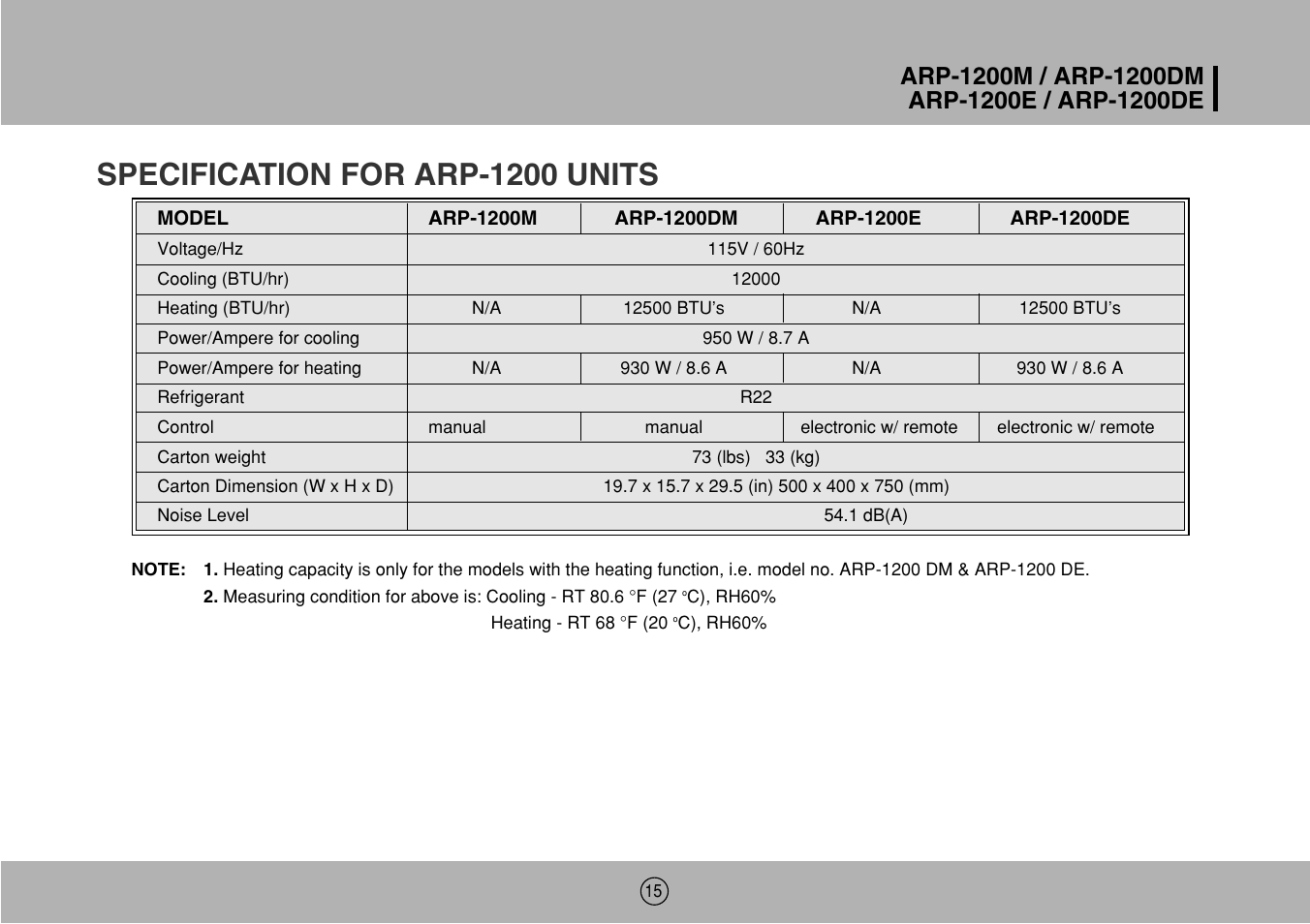 Specification for arp-1200 units | Royal Sovereign ARP-1200M User Manual | Page 15 / 32