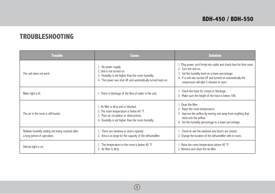Troubleshooting | Royal Sovereign BDH-450 User Manual | Page 9 / 24