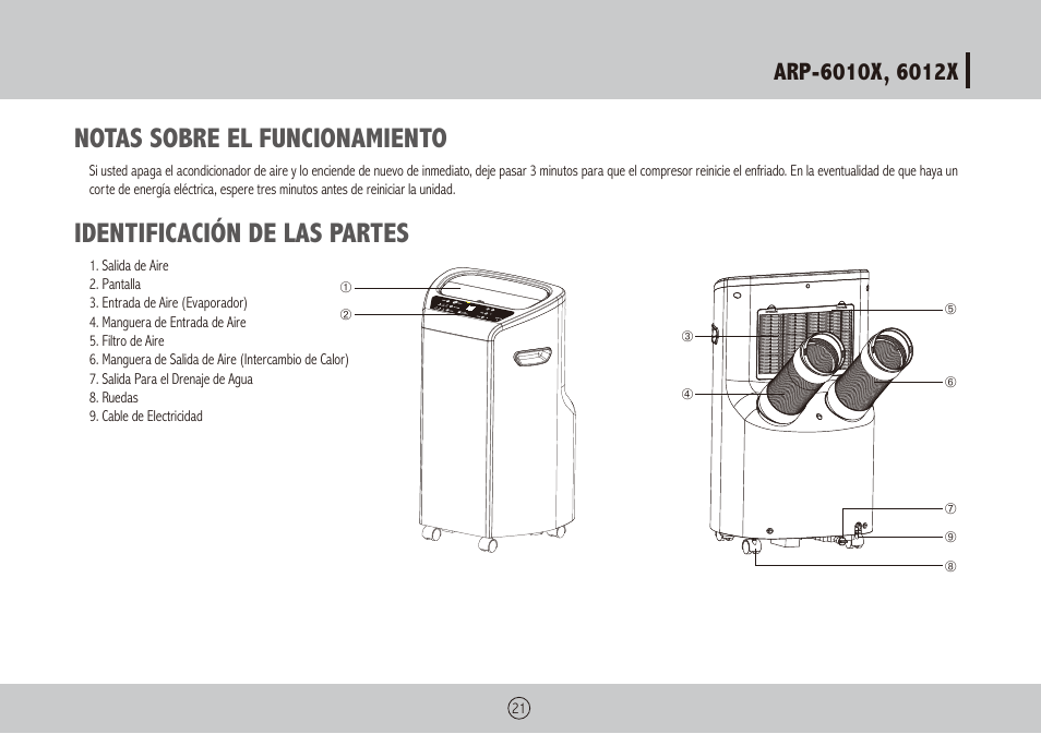 Notas sobre el funcionamiento, Identificación de las partes | Royal Sovereign ARP-6012X User Manual | Page 21 / 32