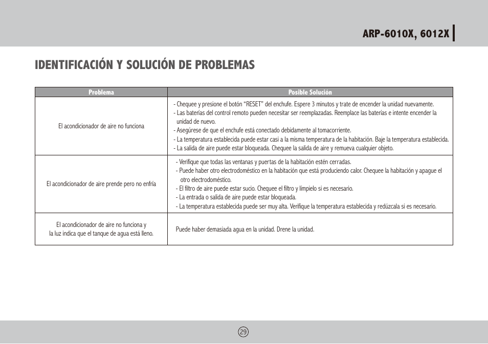 Identificación y solución de problemas | Royal Sovereign ARP-6012X User Manual | Page 29 / 32