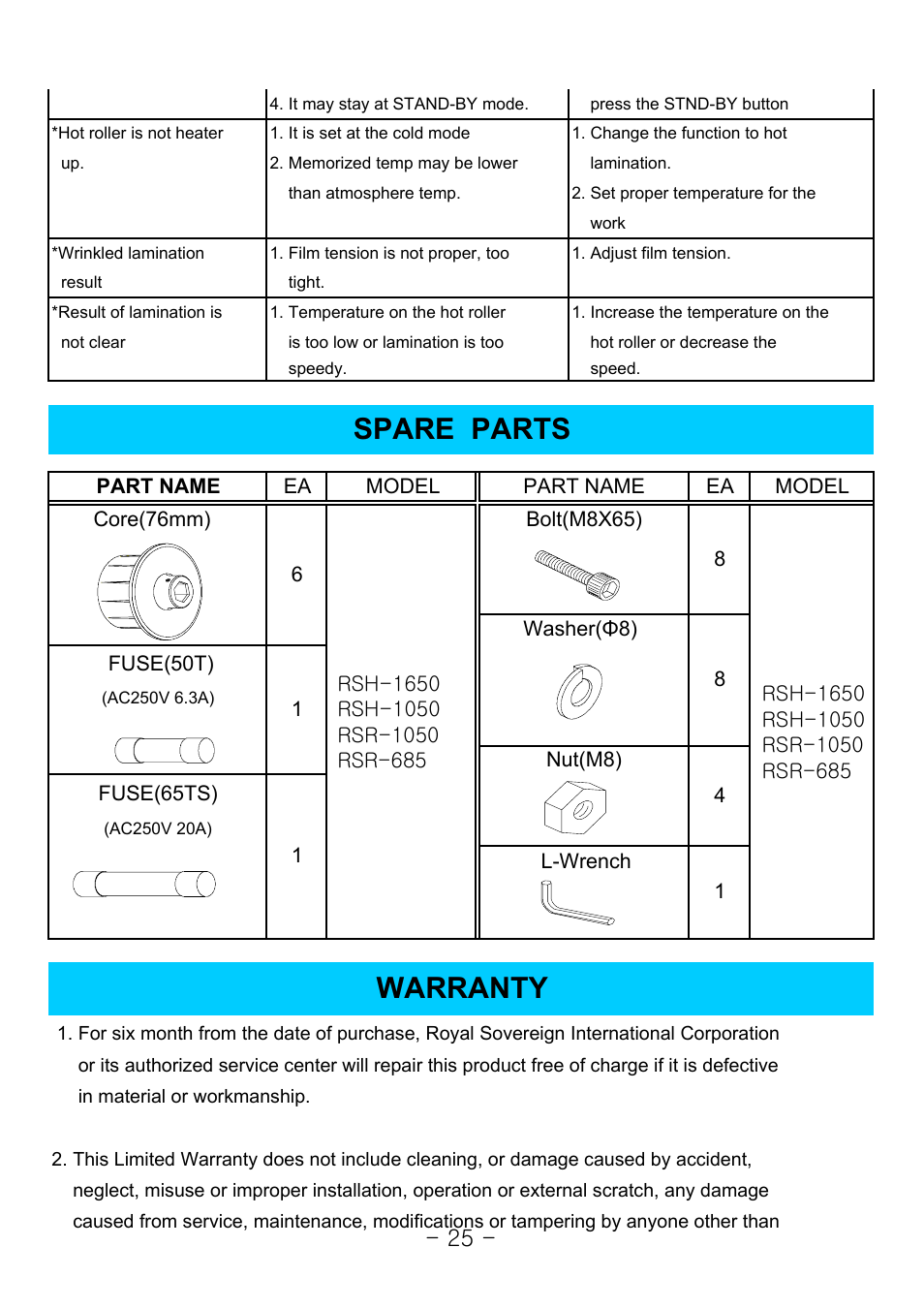 Spare parts warranty | Royal Sovereign 1050 User Manual | Page 25 / 27