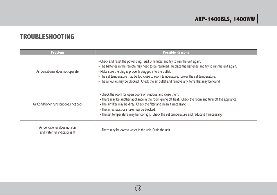 Troubleshooting | Royal Sovereign ARP-1400WW User Manual | Page 13 / 48