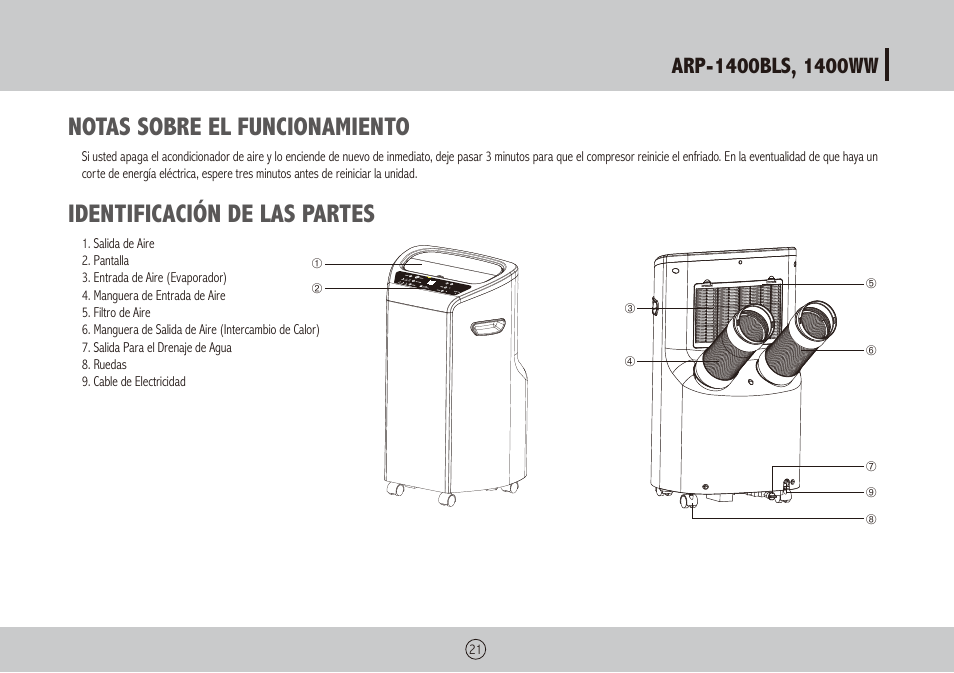 Notas sobre el funcionamiento, Identificación de las partes | Royal Sovereign ARP-1400WW User Manual | Page 21 / 48