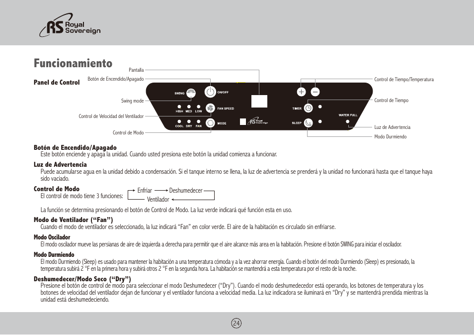Funcionamiento | Royal Sovereign ARP-1400WW User Manual | Page 24 / 48